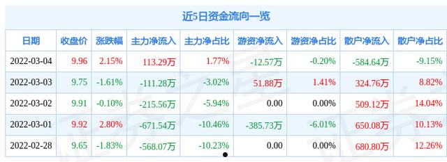 600520(6005200读作)