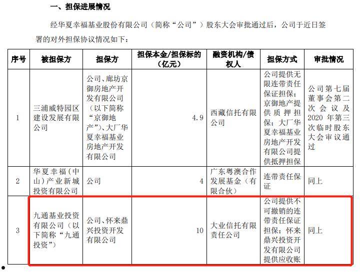 山西信托—20号重庆开州标债集合资金信托计划(渝信 债券)