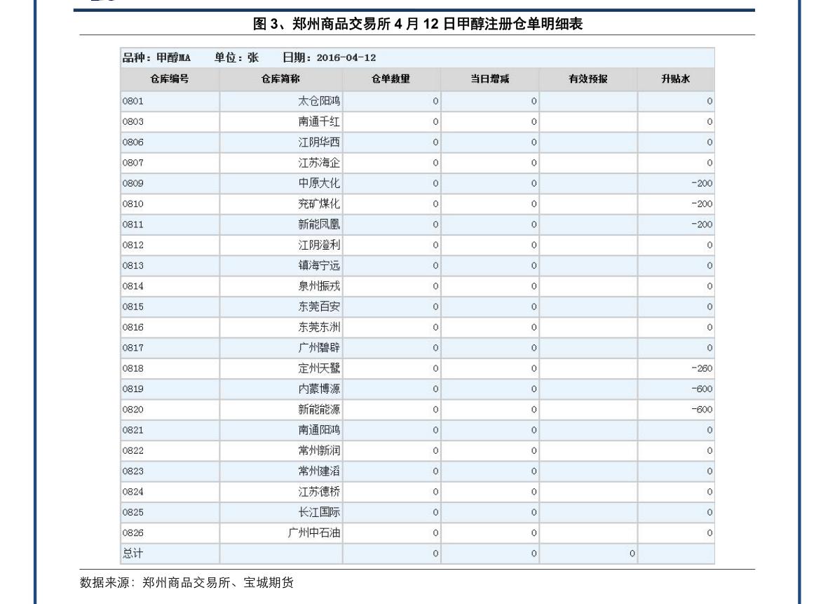 002631股票(002631股票怎么样)