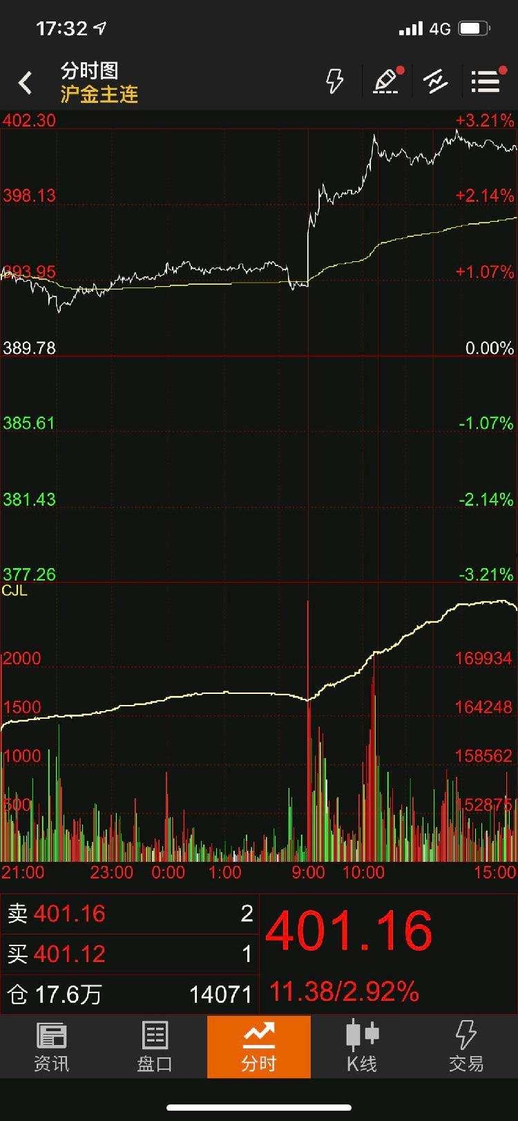 600489千股千评(600481千股千评)