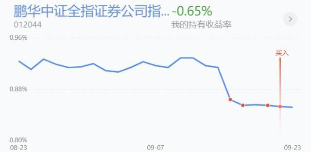 长盛100(长盛100基金净值估值)