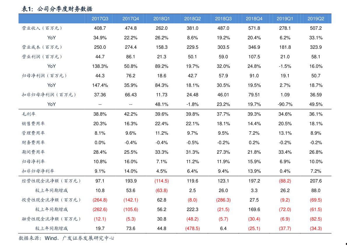 黄山胶囊中签号(黄山胶囊深度分析)