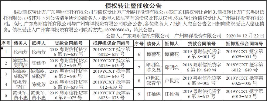 贵州铜仁市和航产业园开发运营债权权益转让项目(贵州省招标投标)