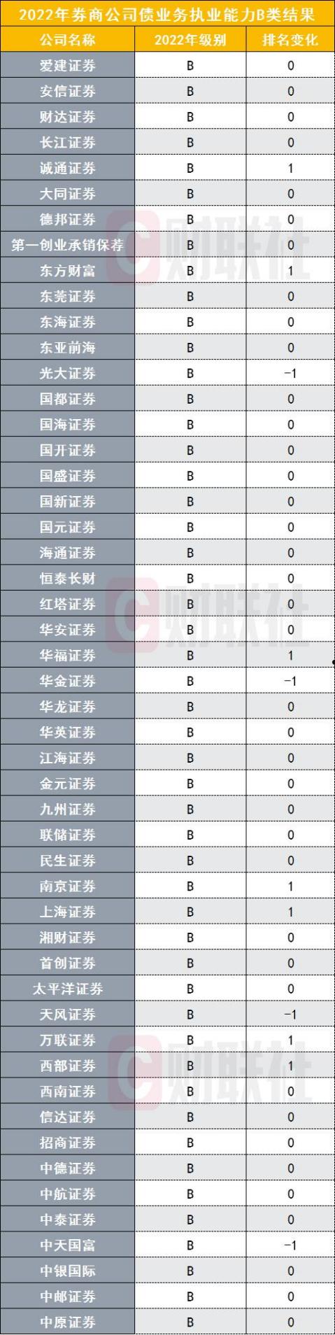 山东正方JT2022年债权的简单介绍