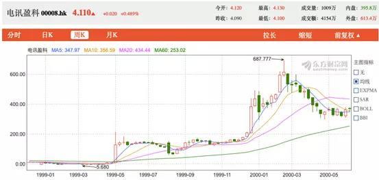 东方财富网千股千评(东方财富网千股千评数据中心)