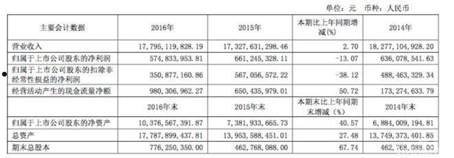 600859股票(600859股票成本)