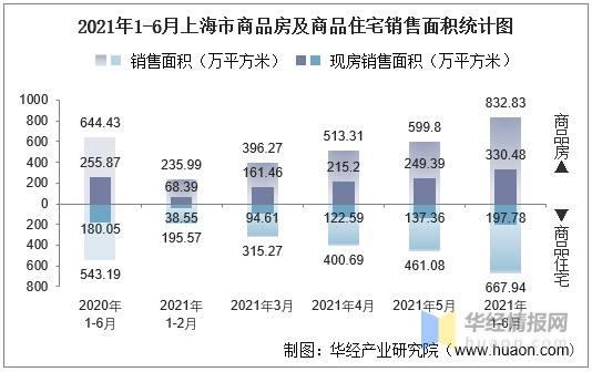 上海市房地产登记条例(上海房地产新规定)