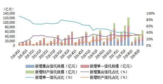 央企信托-213号河南郑州中原区非标政信(郑州中原区街道划分图)