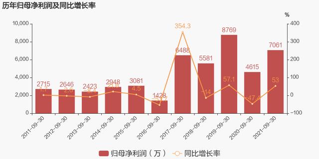 四方达(四方达是国企吗)