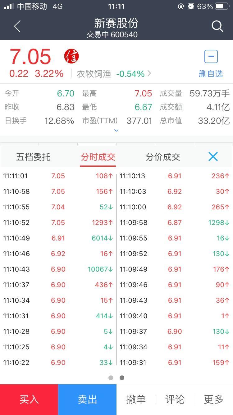 600540股吧(600540股份分析)