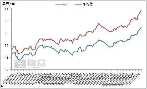 原油价格走势(国际原油价格走势)