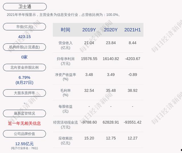 卫士通股票(卫士通股票股票)