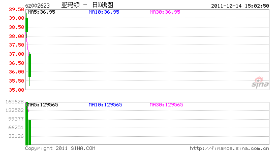 002623亚玛顿(亚玛顿 股吧)