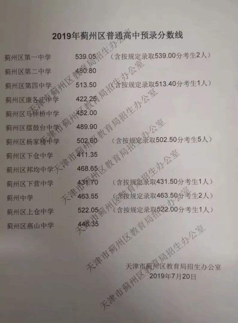 2022天津蓟州新城债权2号定融(天津津房置业担保公司电话)