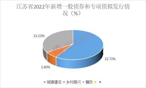 广西柳州东城投资2022年债权(柳州市东城资产经营有限公司)