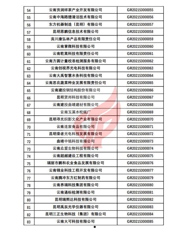 2022年昆明高新国资债权12个月(2021年昆明市国资委招标公告)