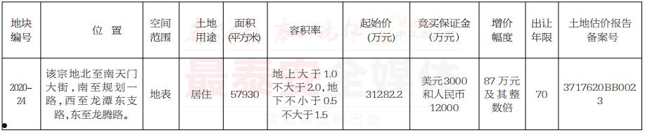 2022年泰安泰信城投债权1号、2号(城投债券有风险吗)