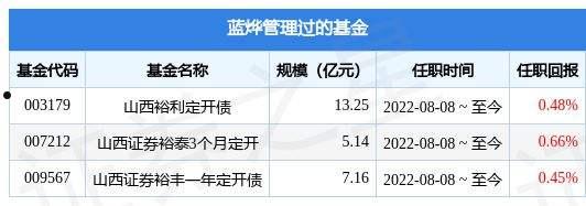 成都金堂净源排水2022年债权(成都金堂房子限购新政)