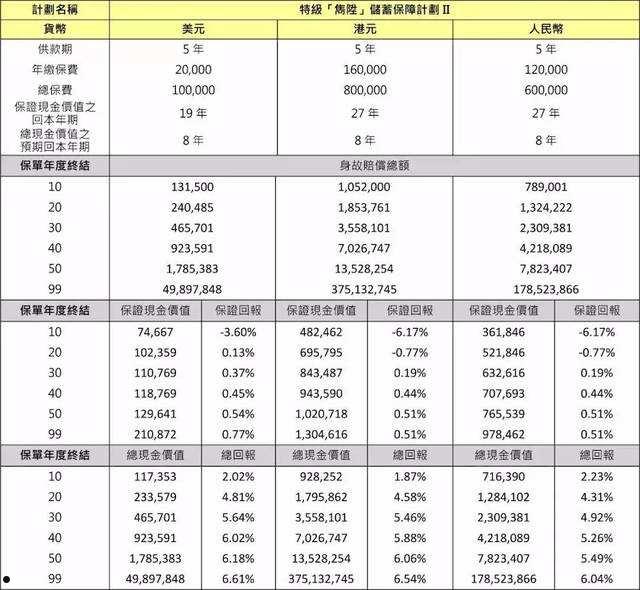 保险公司分红排名(各保险公司分红排名榜)