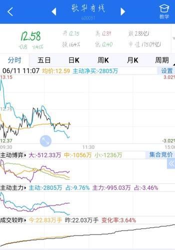 600037歌华有线(600037歌华有线股吧2018年至2020年的结论)