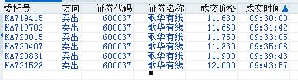 600037歌华有线(600037歌华有线股吧2018年至2020年的结论)