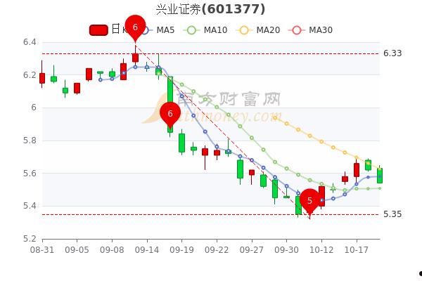 兴业证券公司(兴业证券公司客服电话)