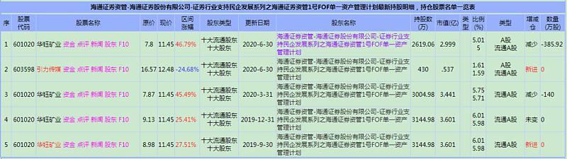 海通资管(海通资管高收益债7号)