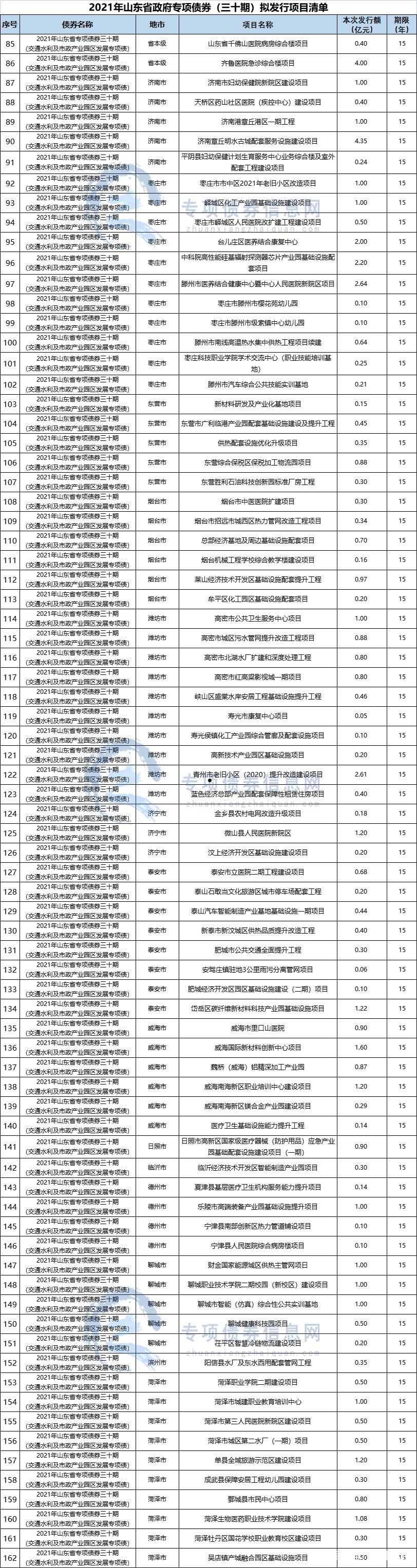 鲁青城运债权计划(债权融资计划是什么)