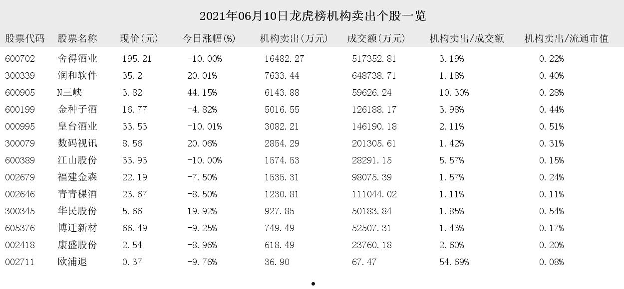 002418股票(002418股票怎么样)