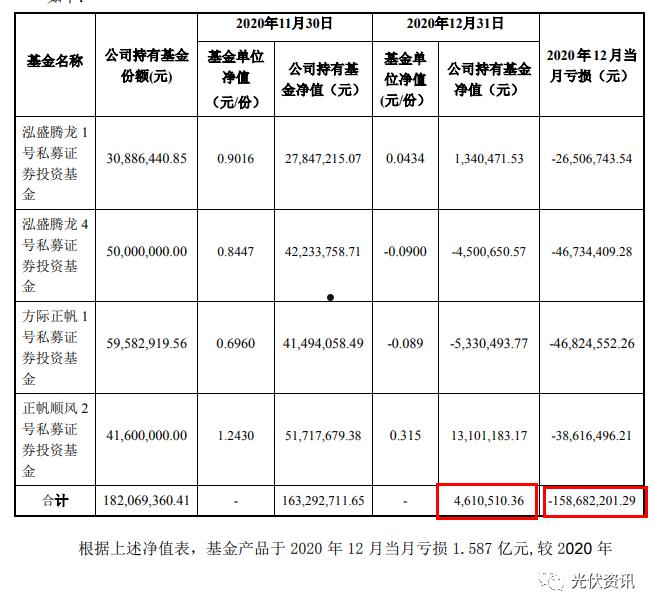 关于坤亨恒信久远1号私募证券投资基金的信息