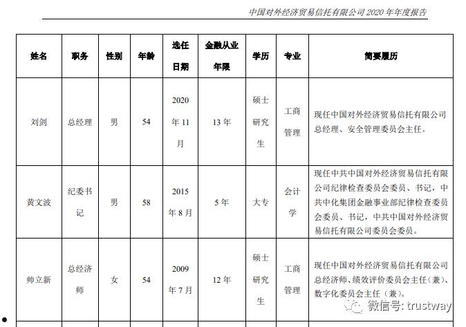 央企信托-37号江苏泰州集合资金信托计划(央企控股信托一览表)