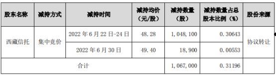 央企信托-37号江苏泰州集合资金信托计划(央企控股信托一览表)