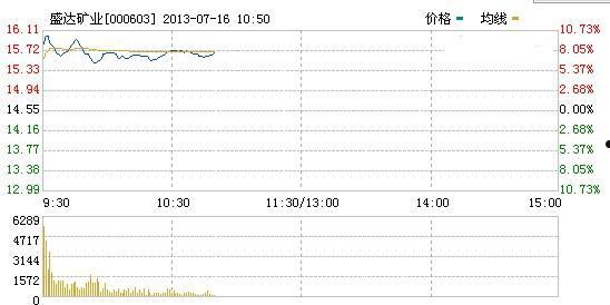 000603(000603股票行情)