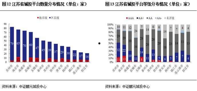 高唐城投2022年债权(高唐城投2022年债权转让)