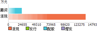 600665天地源(600665天地源股吧)