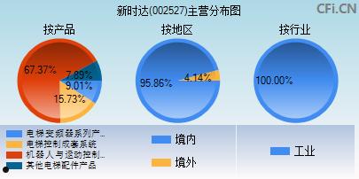 002527(002527新浪财经)