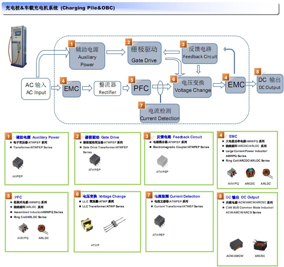 顺络电子官网(顺络电子科技)