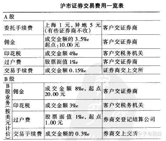 如何申购深市股票(申购深市股票开户有什么条件)