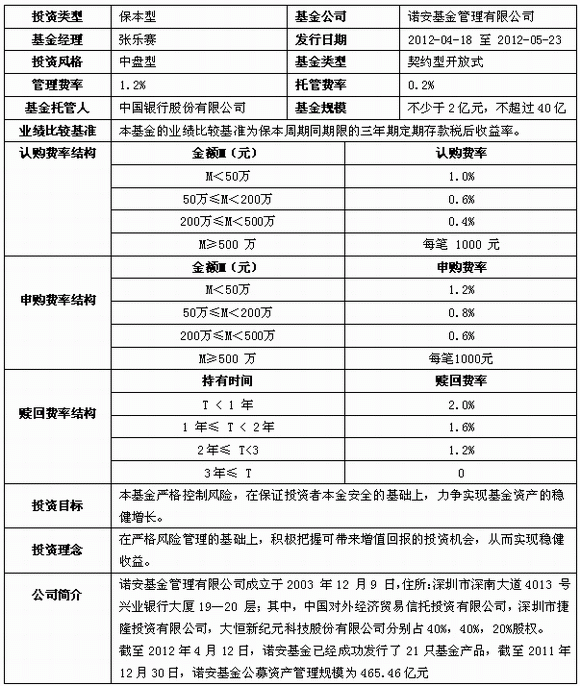 诺安黄金基金(诺安黄金基金最新净值)