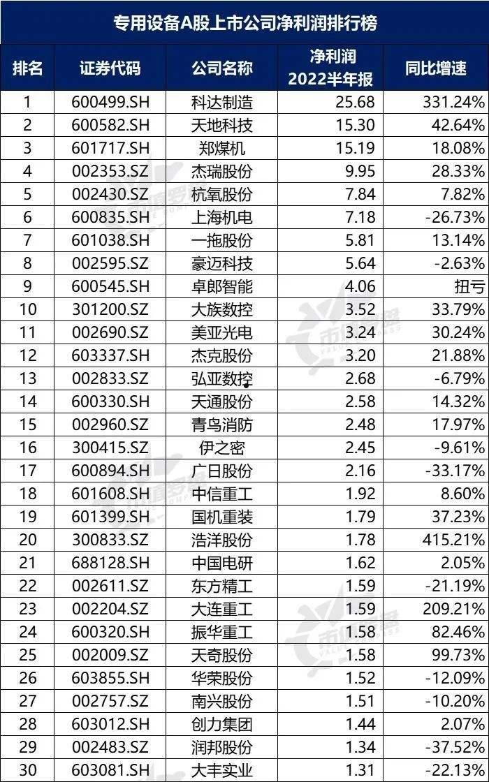 上海机电600835(上海机电股票股吧)