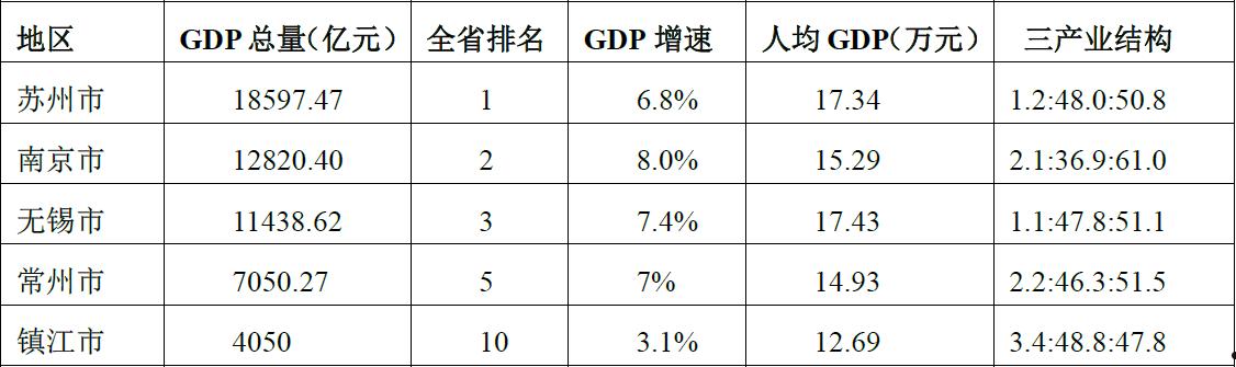 央企+国企信托-江苏建湖债权政信(央企跟国企的区别在于什么)