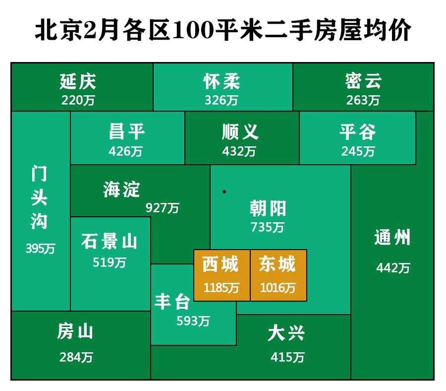 北京房价查询(北京市房价查询)