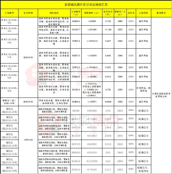 2022年邹城市城资控股债权资产(2022年邹城市城资控股债权资产转让)