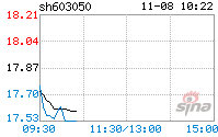 603050(603050科林电气股票今日行情)