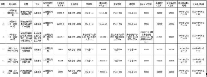 天津市辰悦建设投资债权2022年转让计划(天津市房信供热线上缴费)