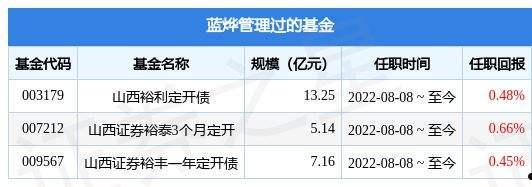 广南县城乡建投2022年债权(广南县城市建设规划)