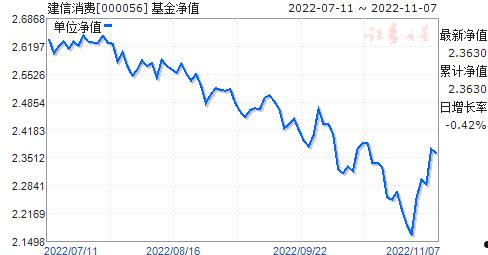 000056股吧(300563东方财富股吧)