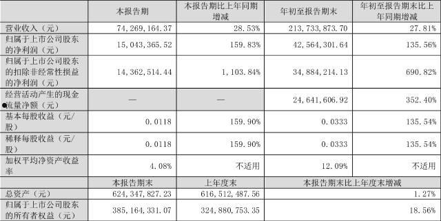 河南开封经开数字文化投资应收账款转让项目(应收账款包括哪些内容)