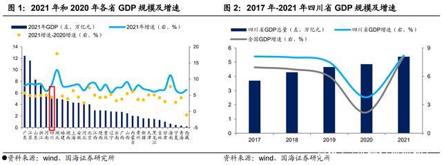 四川江油城投发展2021年债权收益权2号(投资收益怎么算)