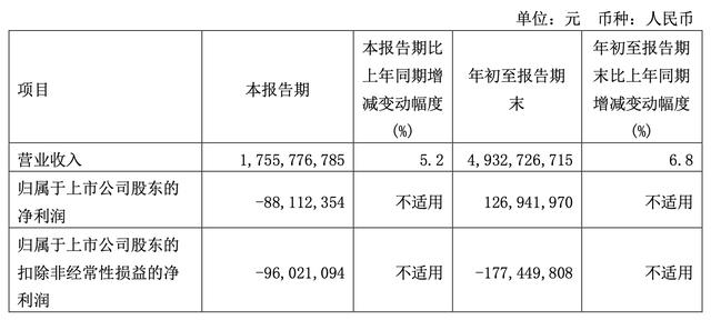 用友软件600588(用友软件公司)